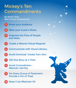 Mickey's Ten Commandments