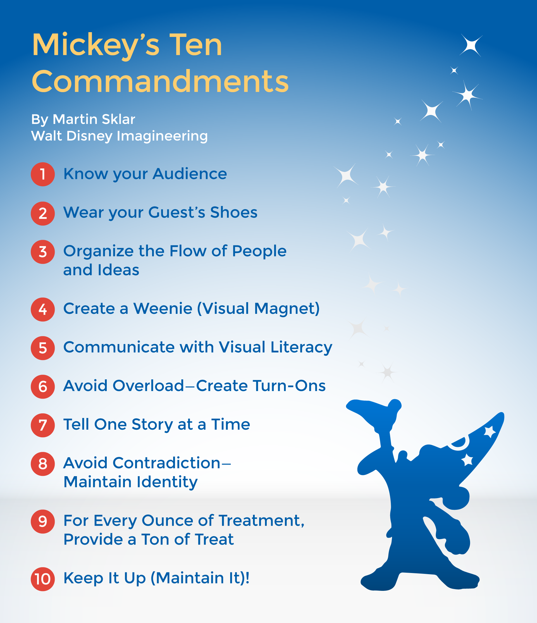Mickey's Ten Commandments | Jason Bitner Art & Design
